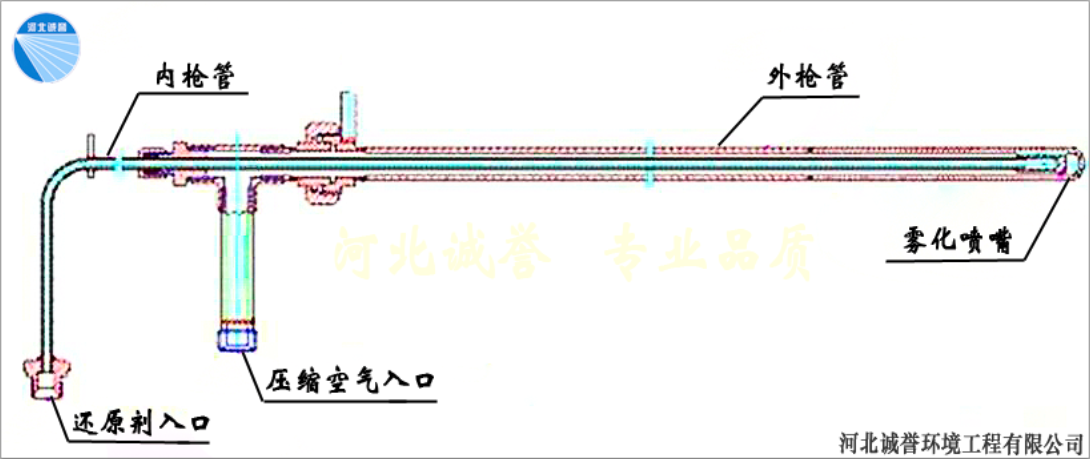 脱硝脱硫喷枪SNCR脱硝喷枪雾化喷枪