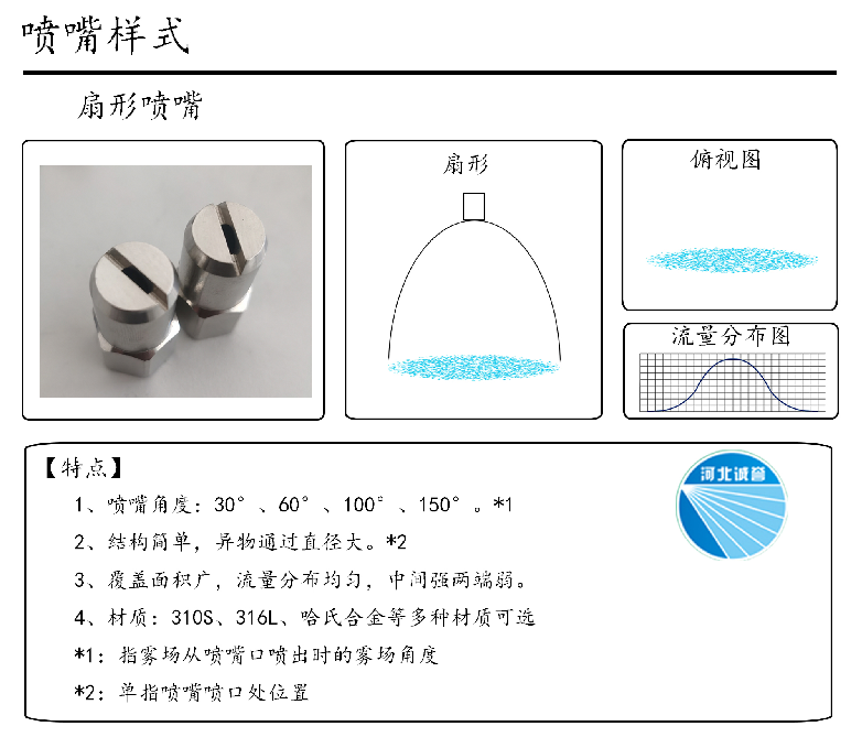 HBCY-FE扇形喷嘴流量分布、俯视图、特点