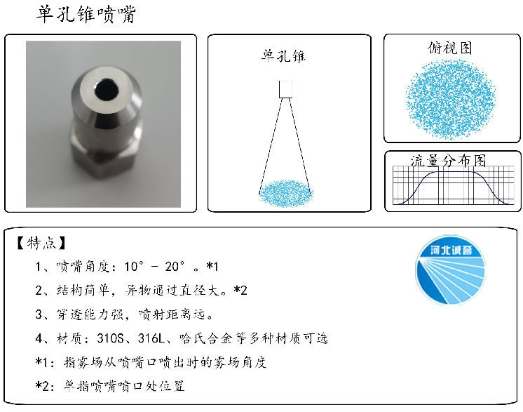 HBCY-FE单孔锥喷嘴流量分布、俯视图、特点