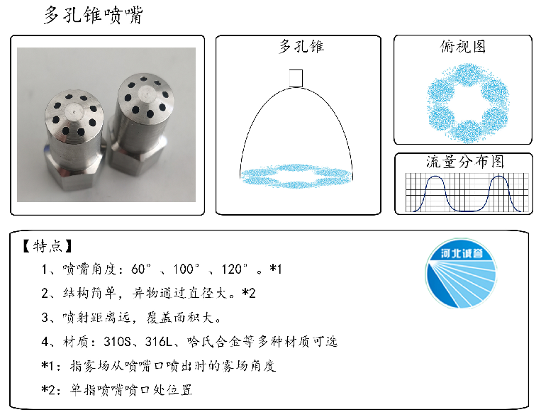 HBCY-FE多孔锥喷嘴流量分布、俯视图、特点
